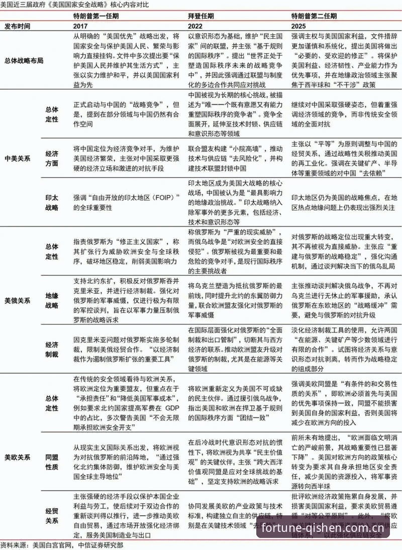 棋牌竞技平台怎么样 2026世界杯观赛受阻:地缘政治与签证政策双重冲击下的全面评测